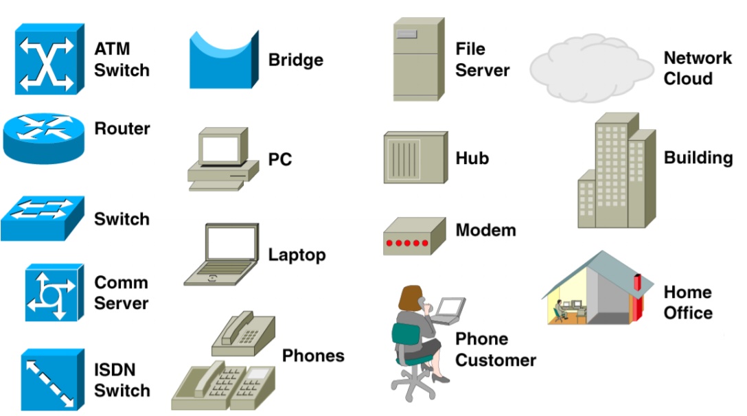 Network Devices List